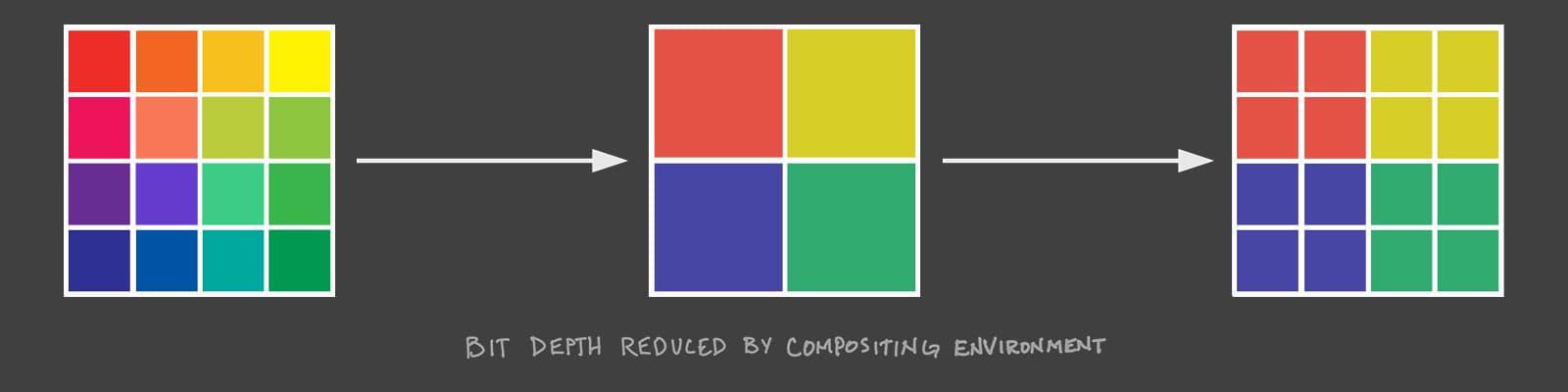 VFX Basics: Setting up a Compositing Workflow | FX Elements