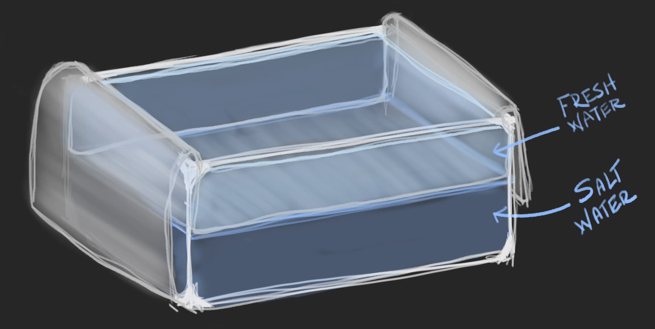 a drawing of an aquarium filled half way with water and a sheet of plastic draped over the top