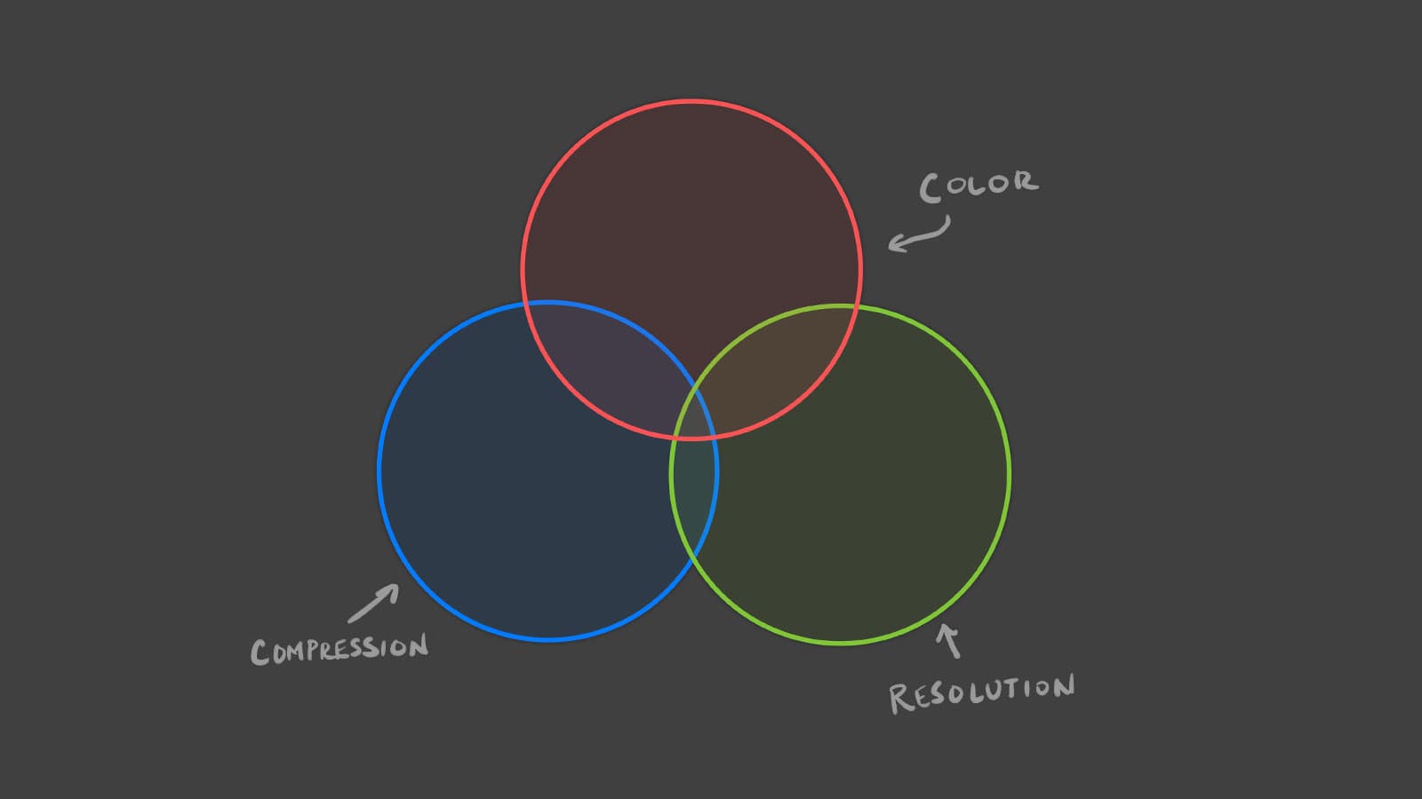 VFX Basics: Setting up a Compositing Workflow | FX Elements